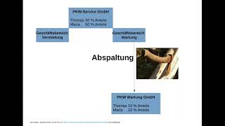 §1 UmwG  Aufspaltung Abspaltung Ausgliederung einfach erklärt [upl. by Llyrpa]