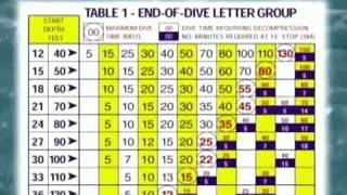 NAUI Worldwide Dive Tables part 1 [upl. by Smailliw]