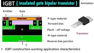 igbt working principle  igbt working animation  igbt in hindi  igbt transistor  characteristics [upl. by Alica]