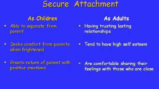 Attachment Theory How childhood attachments influence adult relationships John Bowlby [upl. by Helbonnah]