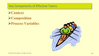 understanding work teams groups part 2 types of teams effective teams making team players [upl. by Ahseekat751]