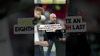 Manchester United Sacks Erik ten Hag After West Ham Defeat MUFC premierleague [upl. by Fazeli]