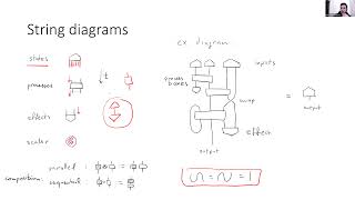 Compositional Natural Language Processing on Quantum Computers [upl. by Marianne725]