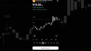 📊 Motilal Oswal Stock Analysis  Symmetrical Triangle Breakout 🚀  Key Levels amp Targets Explained [upl. by Lillis751]