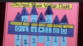 Decimal place value chart  Decimal place value working model Maths project for class 5678 [upl. by Annadroj]