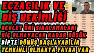 2023 YKS Tercih Diş hekimliği Sıralamaları Eczacılık Sıralamaları [upl. by Oriana179]