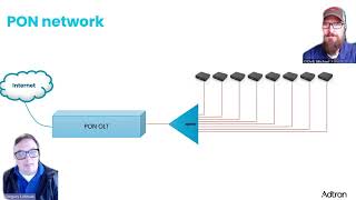 👉PON  Point to Point and Optical Splitters🙌 [upl. by Sivek]