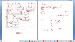 Design of Control Unit  Microprogrammed Control Unit  CO  Zoom Recorded Video  Telugu [upl. by Arualana685]