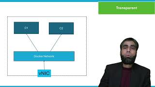 Deploying Container Services and Setting up Networking Part 1 [upl. by Felipa163]