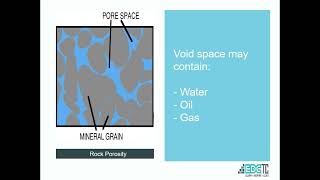 Porosity and Permeability  AFM Orientation [upl. by Carmita519]