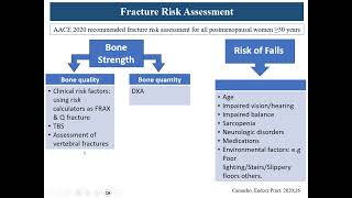 Postmenopausal osteoporosis approach to diagnosis amp treatment Prof Rasmia Elgohary Cairo University [upl. by Windham]