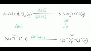 Lénergie Réticulaire dun Cristal  Borne Landy Lattice Energy  Exemple Dapplication [upl. by Olinde232]