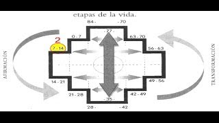 Miedo 2 De 7a14años A la Cercanía  Roberto Perez [upl. by Pacian487]