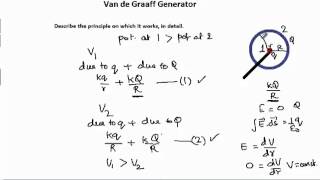 Van de Graaff Generator [upl. by Urquhart430]