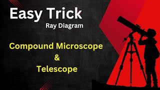 Compound Microscope class 12  Telescope class 12 physics Ray diagram of compound and telescope [upl. by Akerboom]