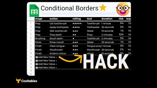 Secret Tip  Conditional Formatting Borders Google Sheets  Solution  Free Template [upl. by Scheers]