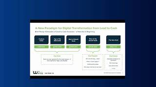 ServiceNow Lead to Cash Webinar [upl. by Ellennaj]