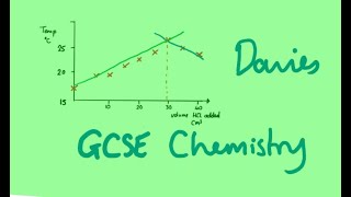 GCSE 61 Rates of Reaction Introduction [upl. by Ycart309]