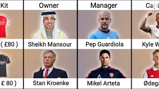 Comparison  Manchester City Vs Arsenal [upl. by Silrak]