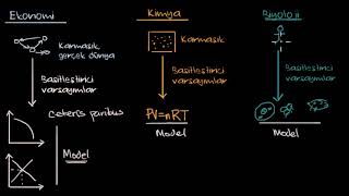 Ekonomik Modeller Ekonomi ve Finans Makroekonomi [upl. by Noreht]