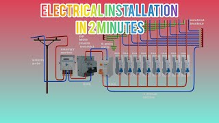 HOW TO WIRE A SINGLE PHASE CONSUMER UNIT IN 2MINUTES electricalinstallation [upl. by Ardell]