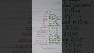 One hundred million english education numbers shorts ytshorts [upl. by Linad738]