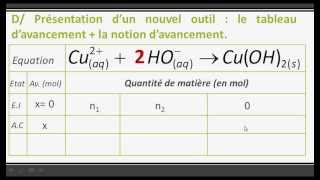 Réaction Chimique et avancement 3 [upl. by Santini]