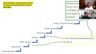 Doug Macredie  Permanent Forests Presentation [upl. by Wieche]