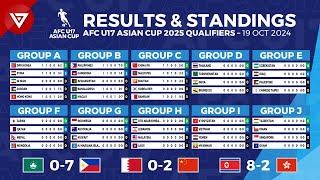 🔴 MD1 AFC U17 ASIAN CUP 2025 Qualifiers Results amp Standings Point Table  19 Oct 2024 [upl. by Airasor907]