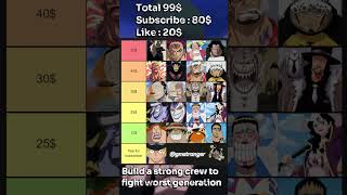 Build a crew to fight with Worst generation onepiece animecharacter anime shorts government wg [upl. by Hcirteid382]