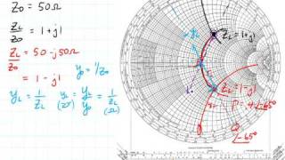 ECE3300 Lecture 125 Example and Y [upl. by Castra855]