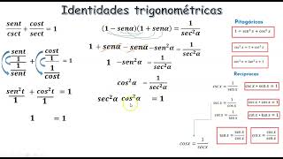 identidades trigonométricas verificación demostración [upl. by Oranneg252]