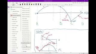 ENGR 213 Lecture 36 Exam 3 Review 20241113 [upl. by Kirstin]