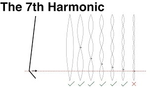 15 Avoiding the 7th Harmonic [upl. by Sianna]