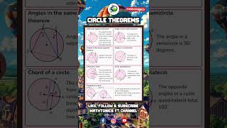 Quick Guide to Circle Theorems  circle theorem circletheorem maths shorts [upl. by Kcirrad430]