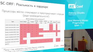 Java Memory Model Pragmatics Aleksey Shipilёv Russia part 1 [upl. by Olzsal41]