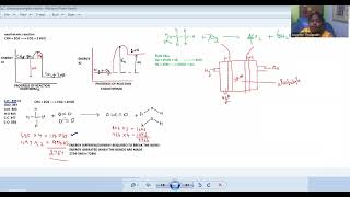 Chemical energetics IGCSE [upl. by Shafer287]