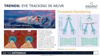 Measuring LEDs and Lasers for NearIR Sensing Applications [upl. by Lenard]