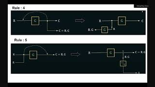 Control System Theory  CSE461  NLY  Brac University [upl. by Anialeh]