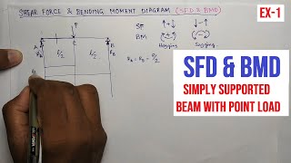 SFD amp BMD  Example 1  Simply Supported Beam with Point Load [upl. by Fi103]