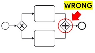 All About BPMN In 40 Minutes [upl. by Atinaujnas]