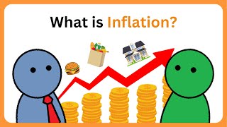 What is Inflation [upl. by Ahselyt]