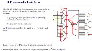 210 Programmable Logic Array [upl. by Sawyor895]