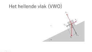 Natuurkunde kracht 08 ontbinden van krachten [upl. by Ciprian721]