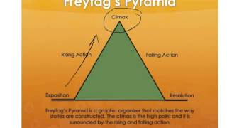 Freytags Pyramid [upl. by Bianchi]