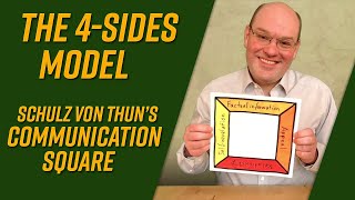 The foursides model explained – Schulz von Thun’s communication square [upl. by Nowell]