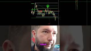 Así hacemos Trading en vivo Scalping del NASDAQ de lunes a viernes Mercado de FUTUROS ScalperoS [upl. by Yddor347]