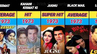 dharmendra all movie naam list1960 to 1983part 1 [upl. by Eniar]