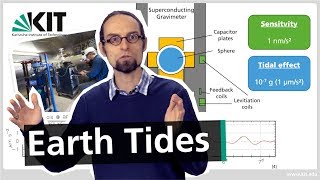 Basic Geophysics Measuring Earth Tides [upl. by Quirk]