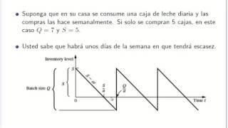 Teoría de Inventarios con Faltantes Parte 1 Explicación [upl. by Dilks]